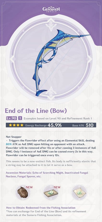 End of the Line Level 90 Refinement 1 Stats